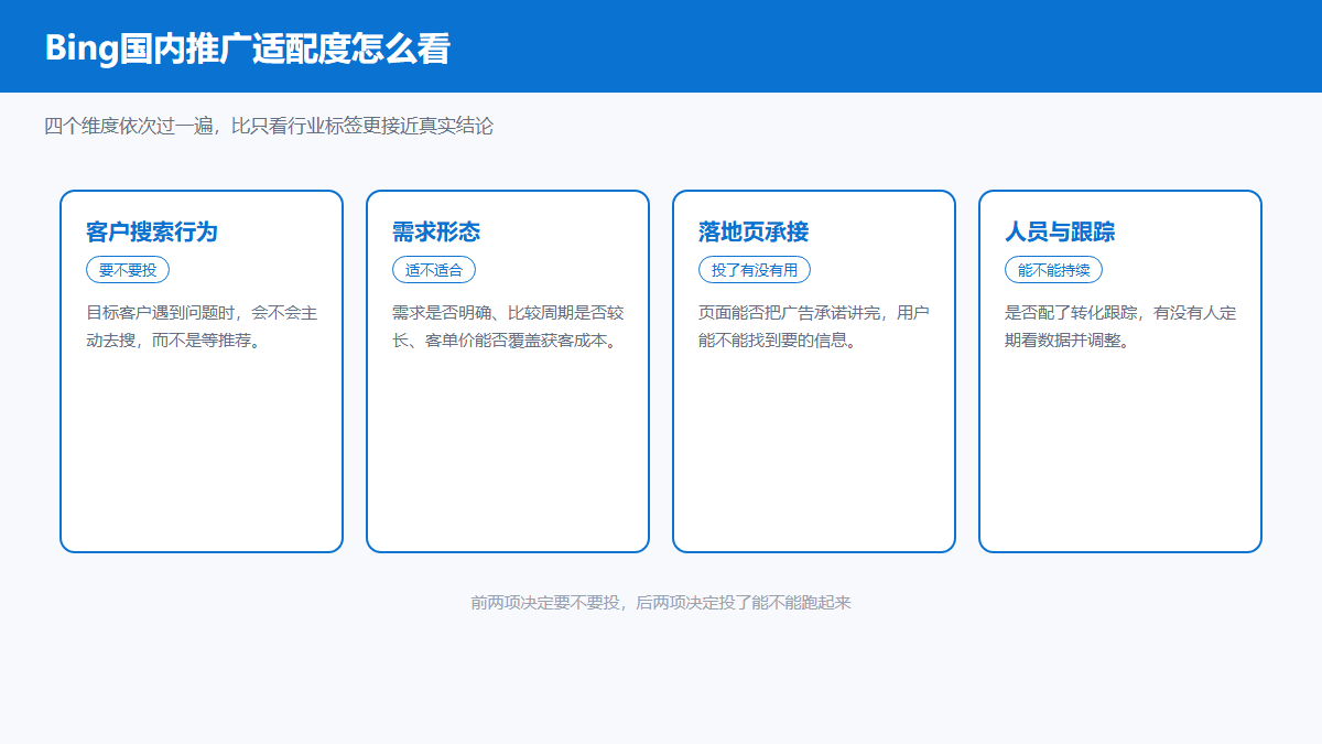 Bing国内推广适配度判断维度示意图