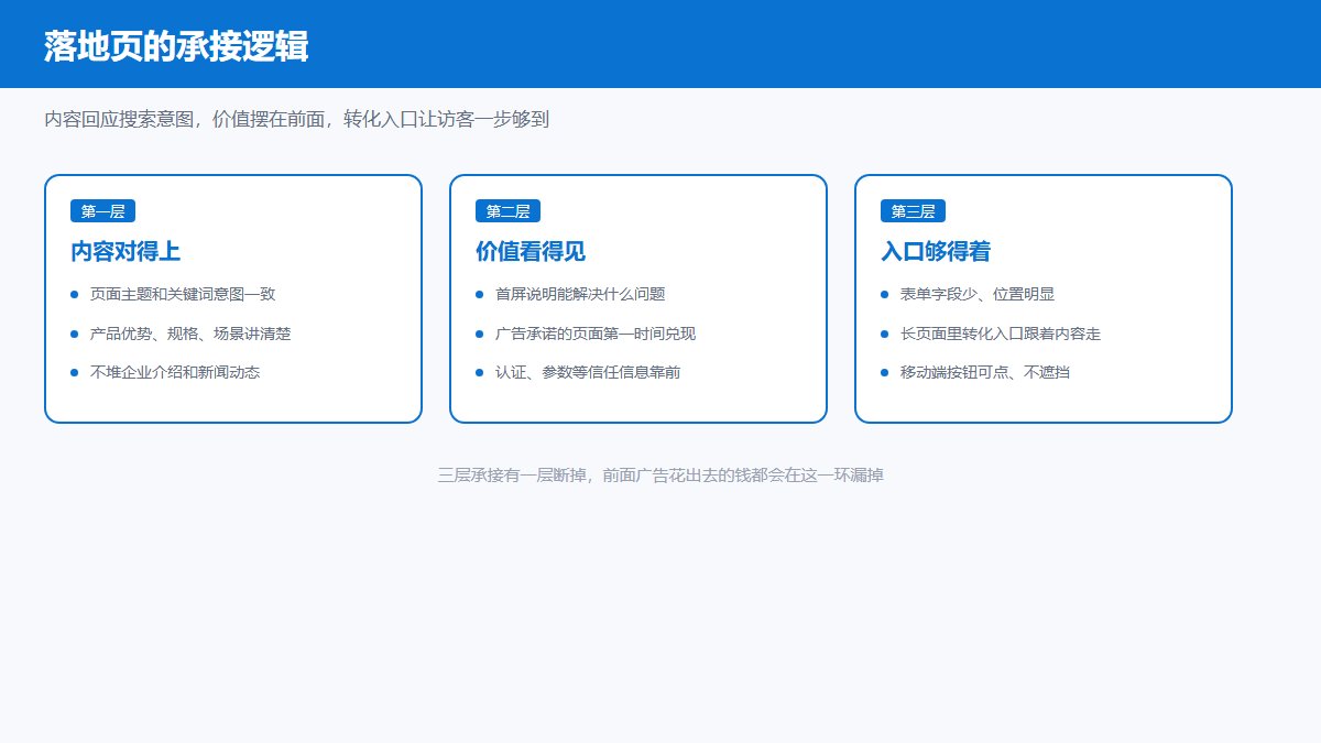 Bing广告落地页承接逻辑结构图