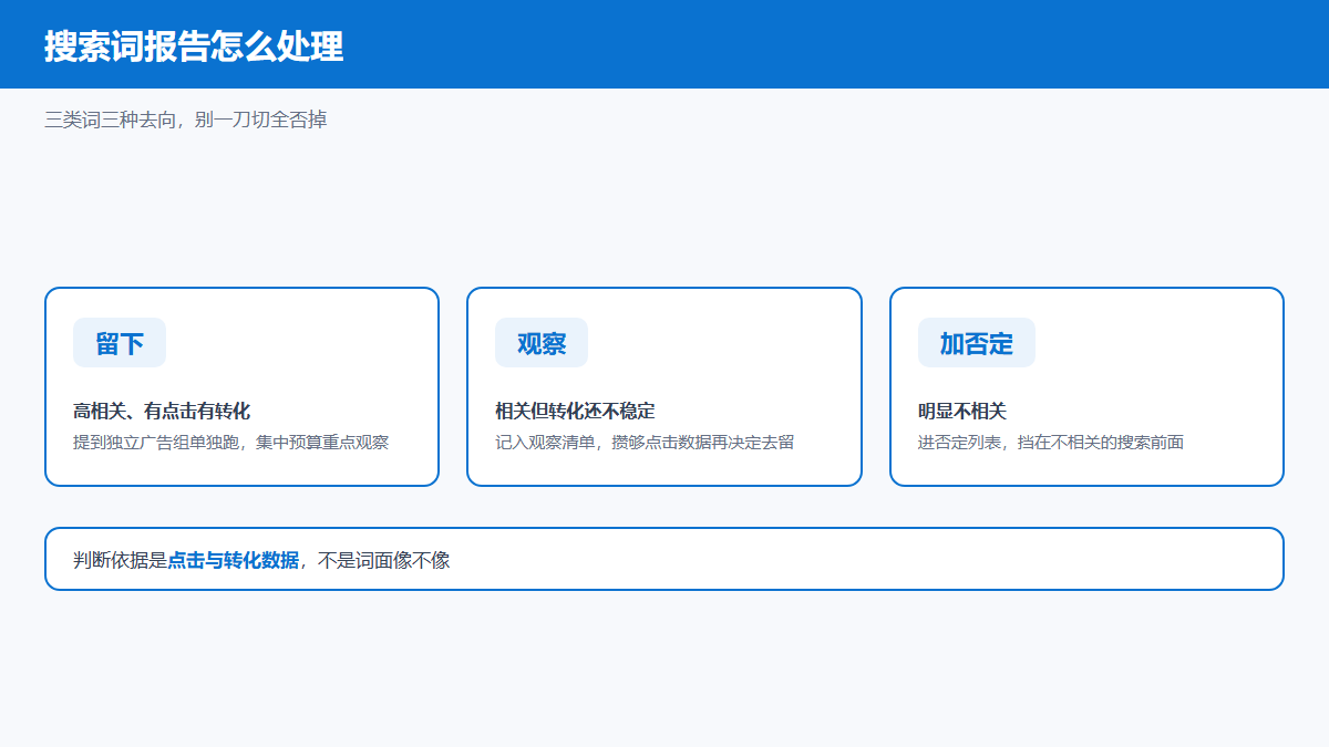 Bing否定关键词的搜索词报告三类处理方式信息图