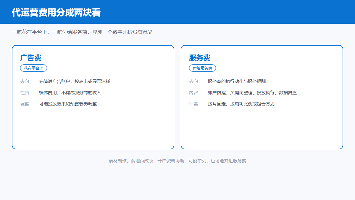 Bing广告代运营费用分成广告费与服务费的结构图