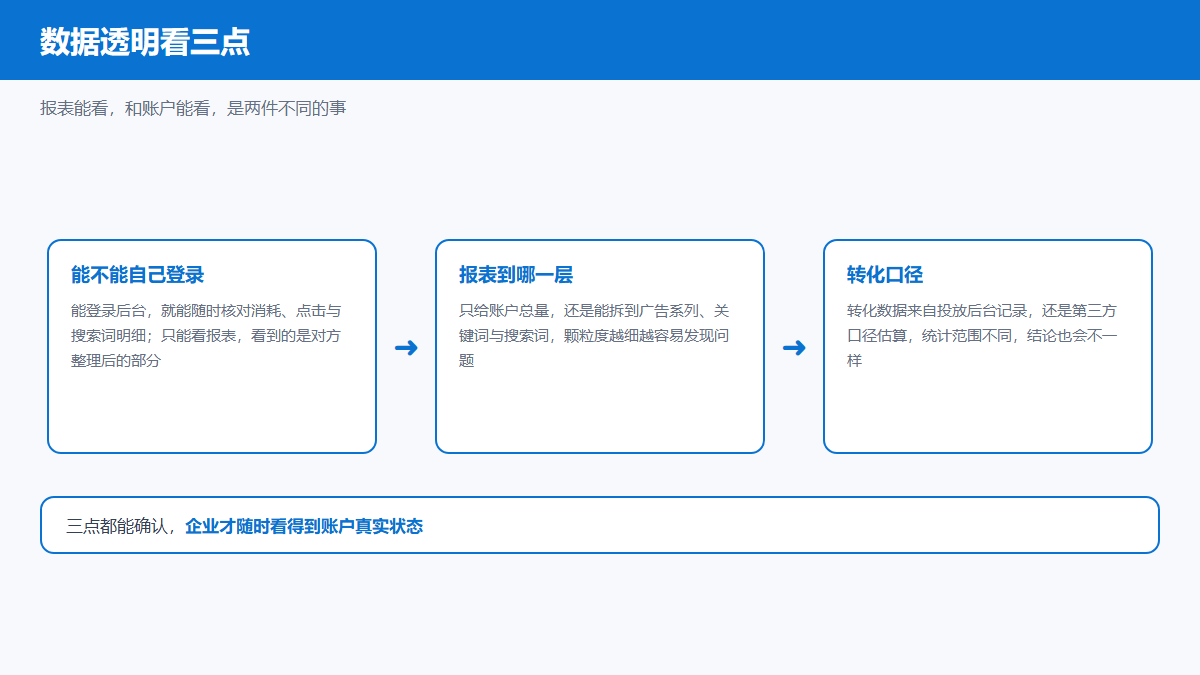 Bing广告代投数据透明度的三个检查点信息图