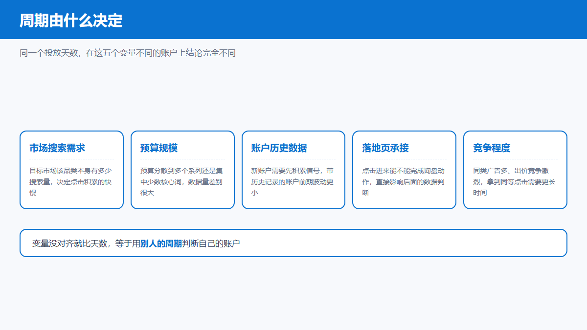 影响Bing投放周期长短的主要变量信息图