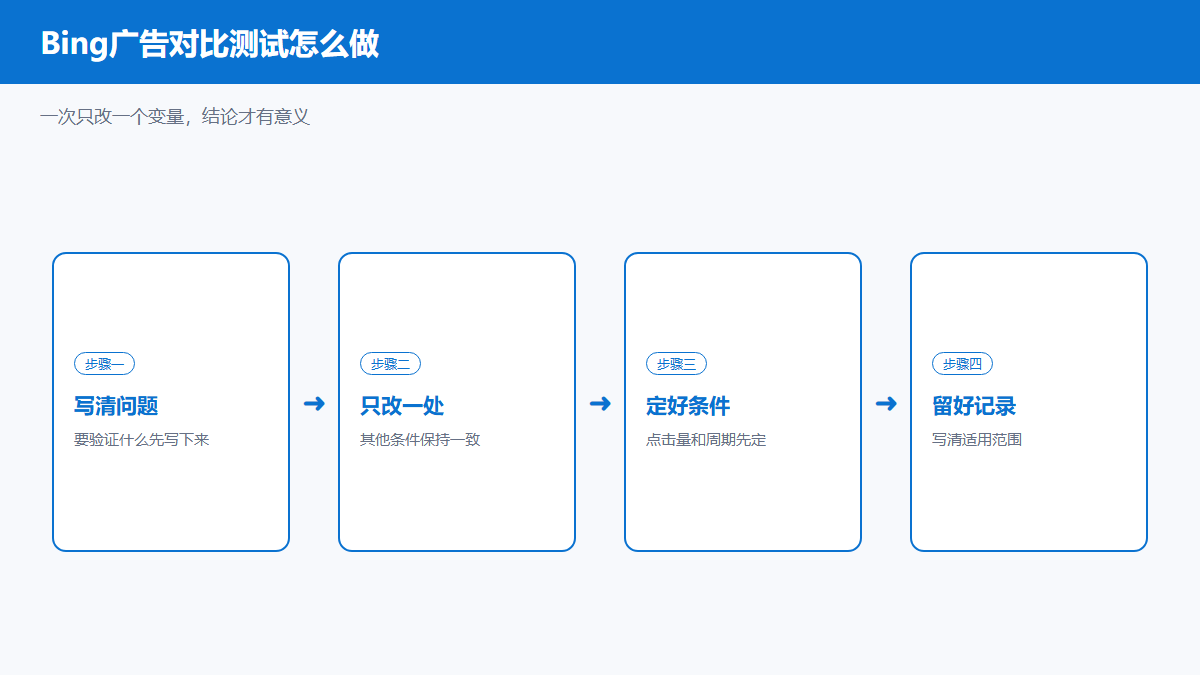 Bing广告对比测试的四个执行步骤图