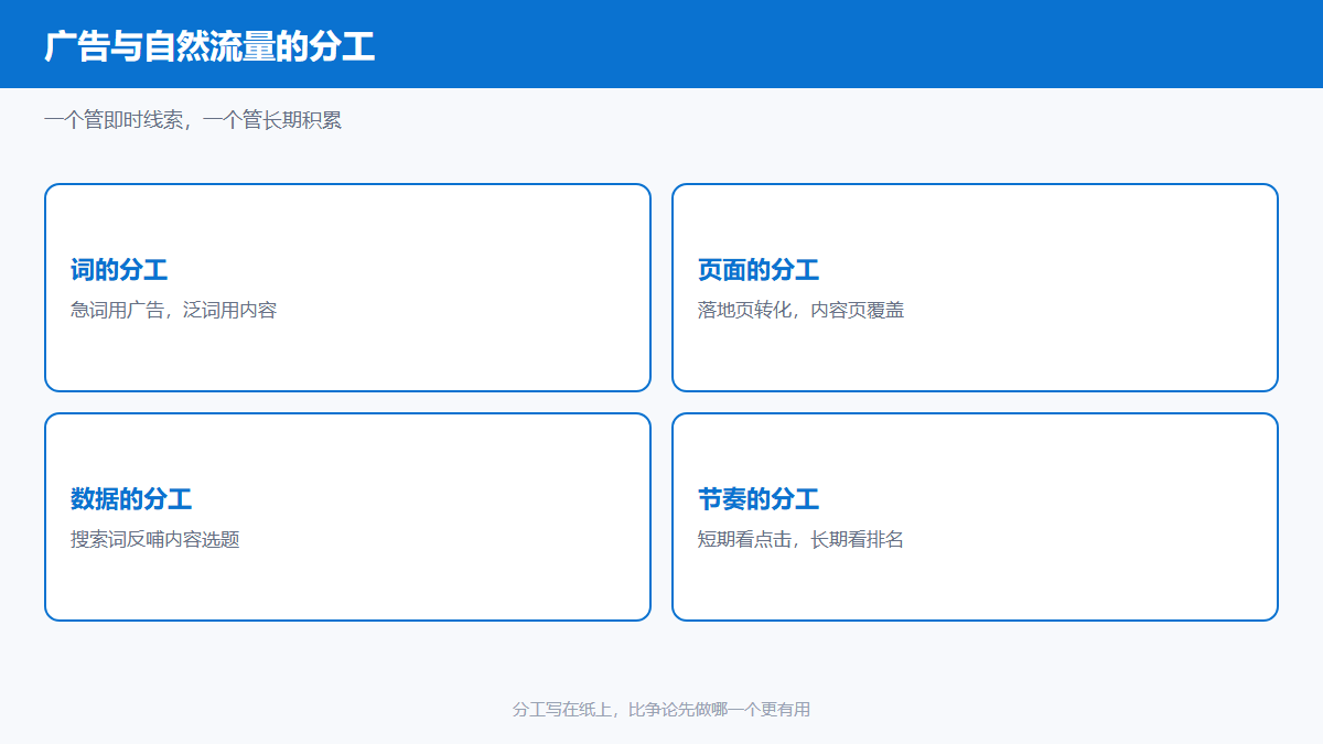 Bing推广与SEO分工配合示意图