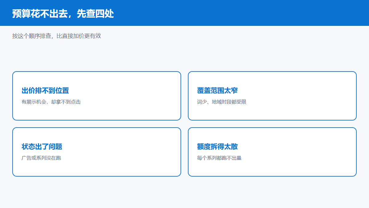 Bing投放预算花不出去的四个排查方向图