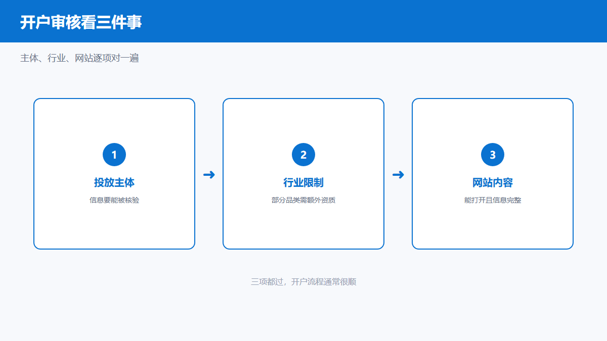 Bing国内广告开户审核的三个核心要求图