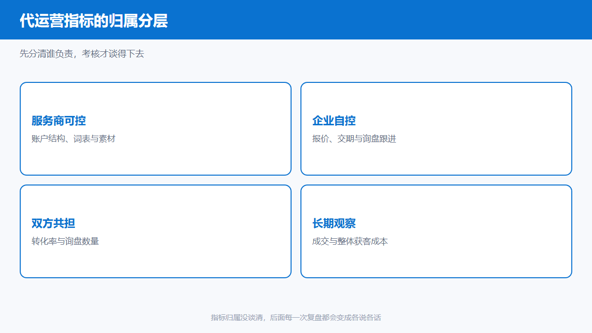Bing广告代运营指标归属分层图