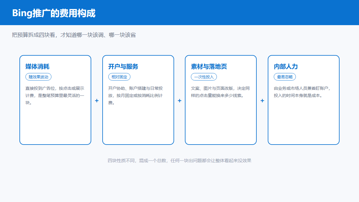 Bing国内推广费用构成图