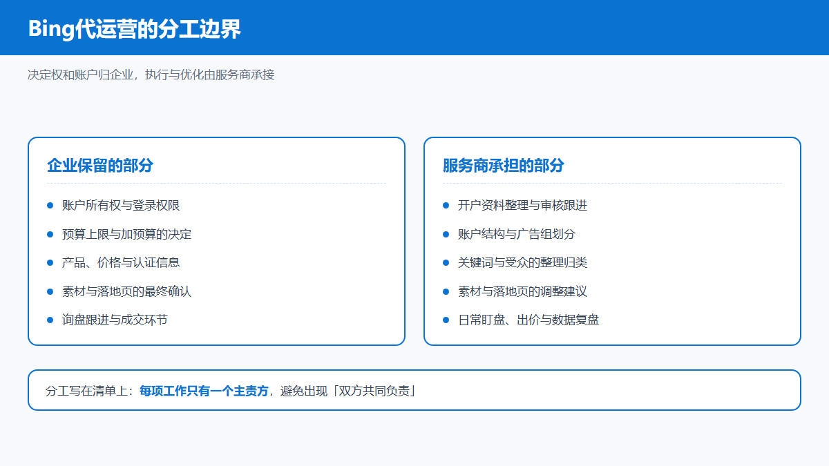 Bing广告代运营的企业与服务商分工边界图