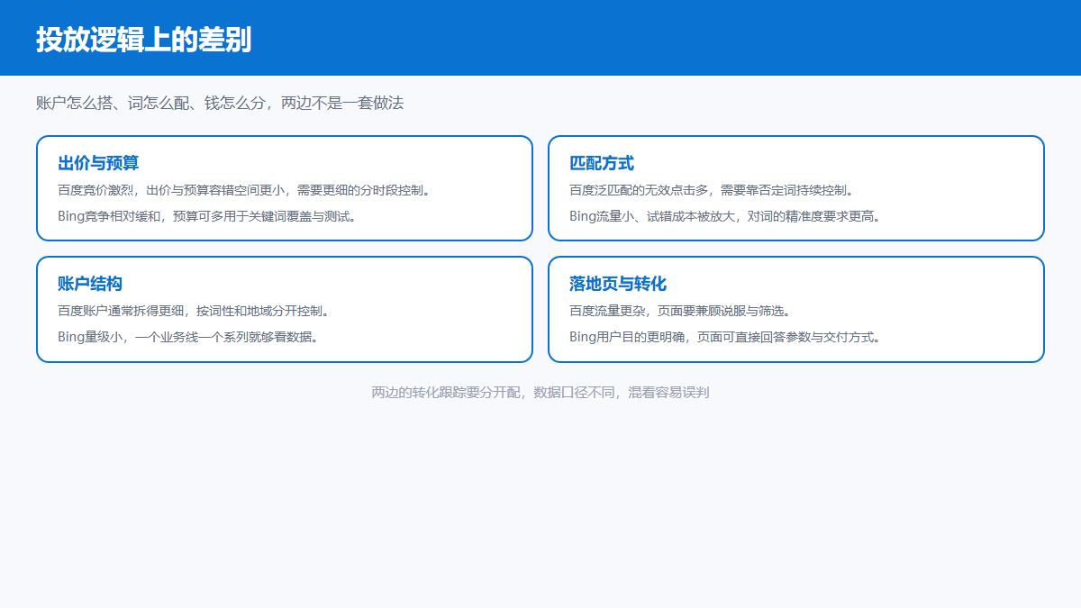 Bing国内广告与百度推广的投放逻辑差异对比图