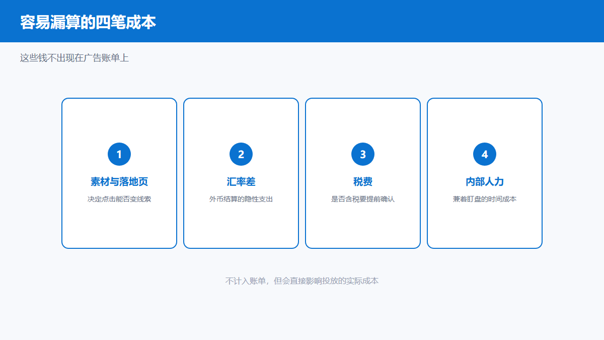 Bing广告开户费用判断标准清单