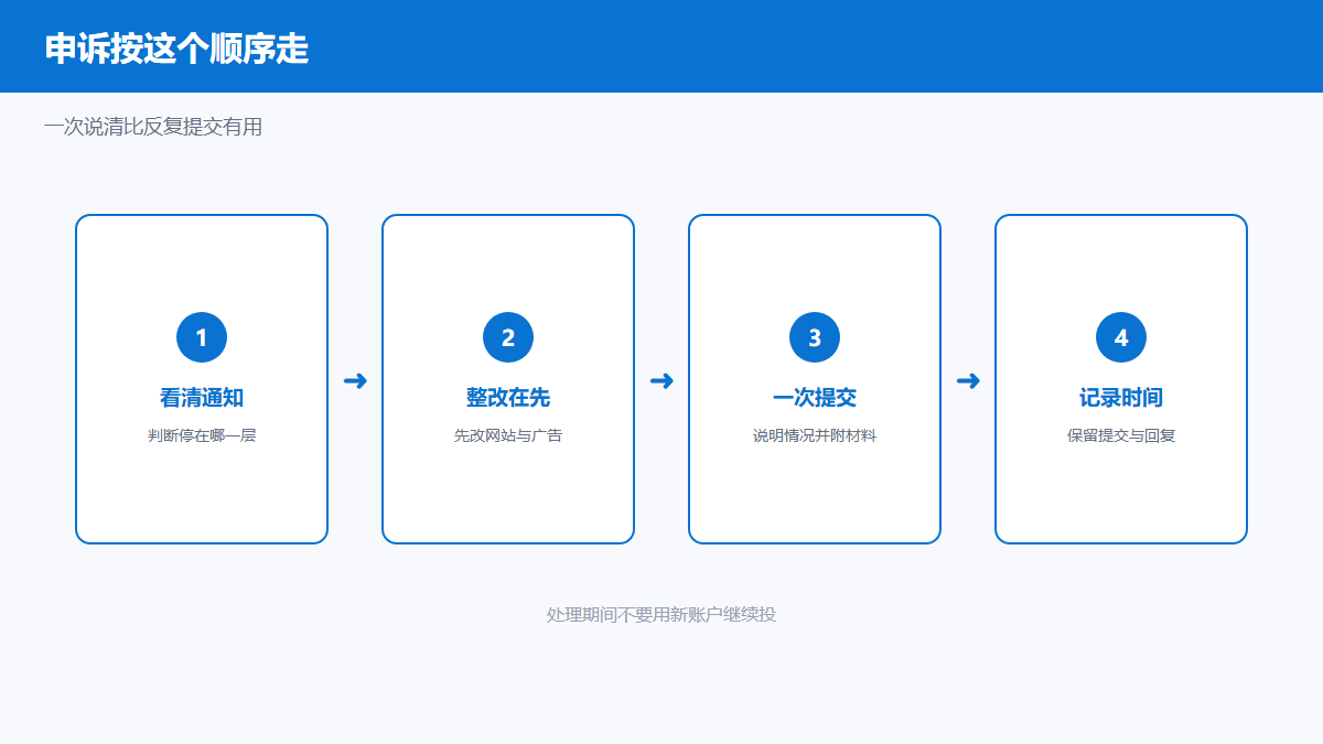 Bing广告账户申诉处理步骤图