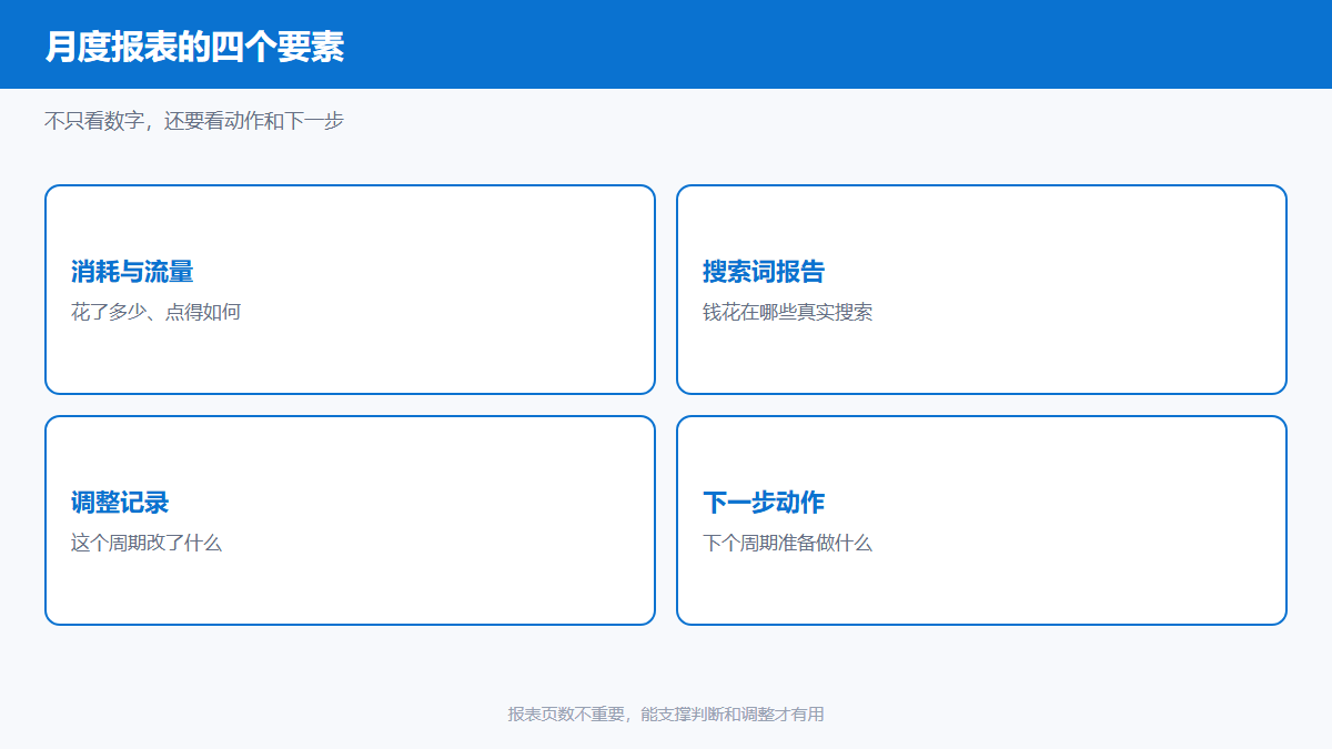 Bing代运营月度报表复盘四要素图